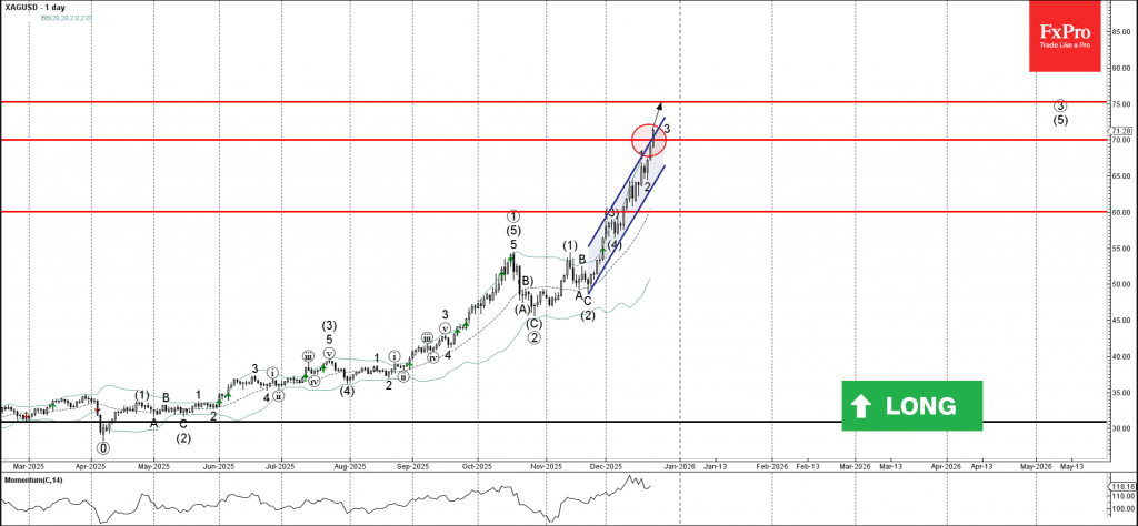 Phân tích sóng bạc 24/12