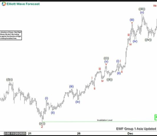 Phân tích sóng bạc 4/12- Mở rộng đà tăng Phân tích sóng bạc 4/12
