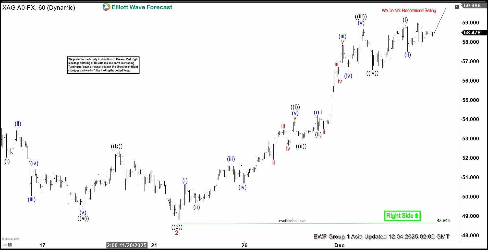 Phân tích sóng bạc 4/12