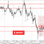 Phân tích sóng Bitcoin 12/12-Fxpro Phân tích sóng bitcoin 12/12