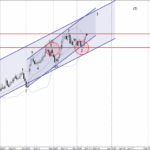 Phân tích sóng CHFJPY 11/12-Fxpro Phân tích sóng CHFJPY 11/12