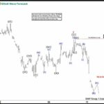 Phân tích sóng chỉ số Dollar Index 11/12-Duy trì chuỗi giảm Phân tích sóng chỉ số Dollar Index 11/12