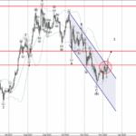 Phân tích sóng ETHUSD 10/12-Fxpro Phân tích sóng ETHUSD 10/12