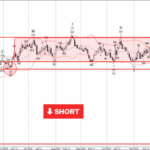 Phân tích sóng EURAUD 8/12-Fxpro Phân tích sóng EURAUD 8/12