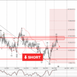 Phân tích sóng EURCHF 11/12-Fxpro Phân tích sóng EURCHF 11/12