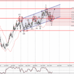 Phân tích sóng EURGBP 15/12-Fxpro Phân tích sóng EURGBP 15/12