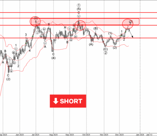 Phân tích sóng EURUSD 19/12-Fxpro Phân tích sóng EURUSD 19/12