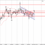 Phân tích sóng EURUSD 4/12-Fxpro Phân tích sóng EURUSD 4/12