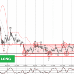 Phân tích sóng USDCHF 26/12-Fxpro Phân tích sóng USDCHF 26/12