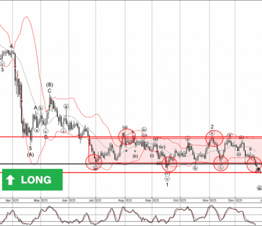 Phân tích sóng USDCHF 26/12-Fxpro Phân tích sóng USDCHF 26/12