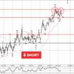 Phân tích sóng USDJPY 12/12-Fxpro Phân tích sóng USDJPY 12/12