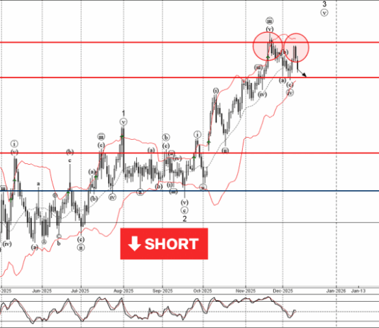Phân tích sóng USDJPY 12/12-Fxpro Phân tích sóng USDJPY 12/12