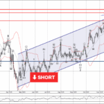Phân tích sóng USDJPY 23/12-Fxpro Phân tích sóng USDJPY 23/12