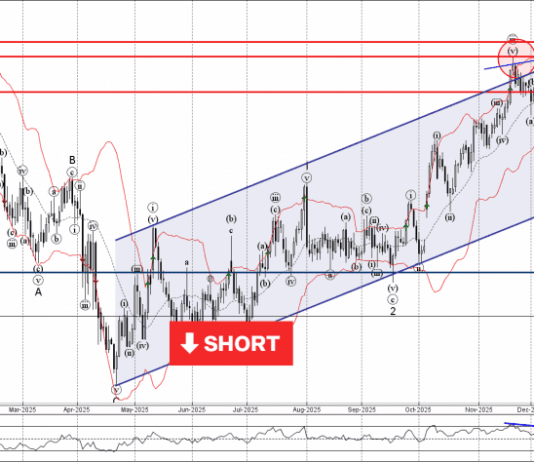 Phân tích sóng USDJPY 23/12-Fxpro Phân tích sóng USDJPY 23/12