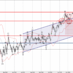 Phân tích sóng USDJPY 9/12-Fxpro Phân tích sóng USDJPY 9/12