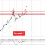 Phân tích sóng vàng 15/12-Fxpro phân tích sóng vàng 15/12
