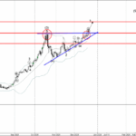 Phân tích Sóng Vàng 23/12-Fxpro Phân tích sóng vàng 23/12