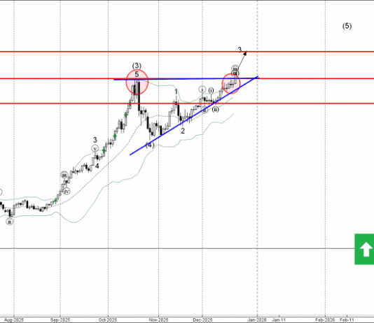 Phân tích Sóng Vàng 23/12-Fxpro Phân tích sóng vàng 23/12