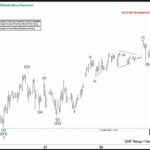 Phân tích sóng Vàng 3/12 – Đà tăng mở rộng Phân tích sóng vàng 3/12