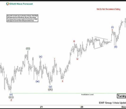 Phân tích sóng Vàng 3/12 – Đà tăng mở rộng Phân tích sóng vàng 3/12