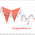 Phân tích Vàng 10/12- Tập trung vào quyết định lãi suất của FED Vàng 10/12- Vai đầu vai ngược
