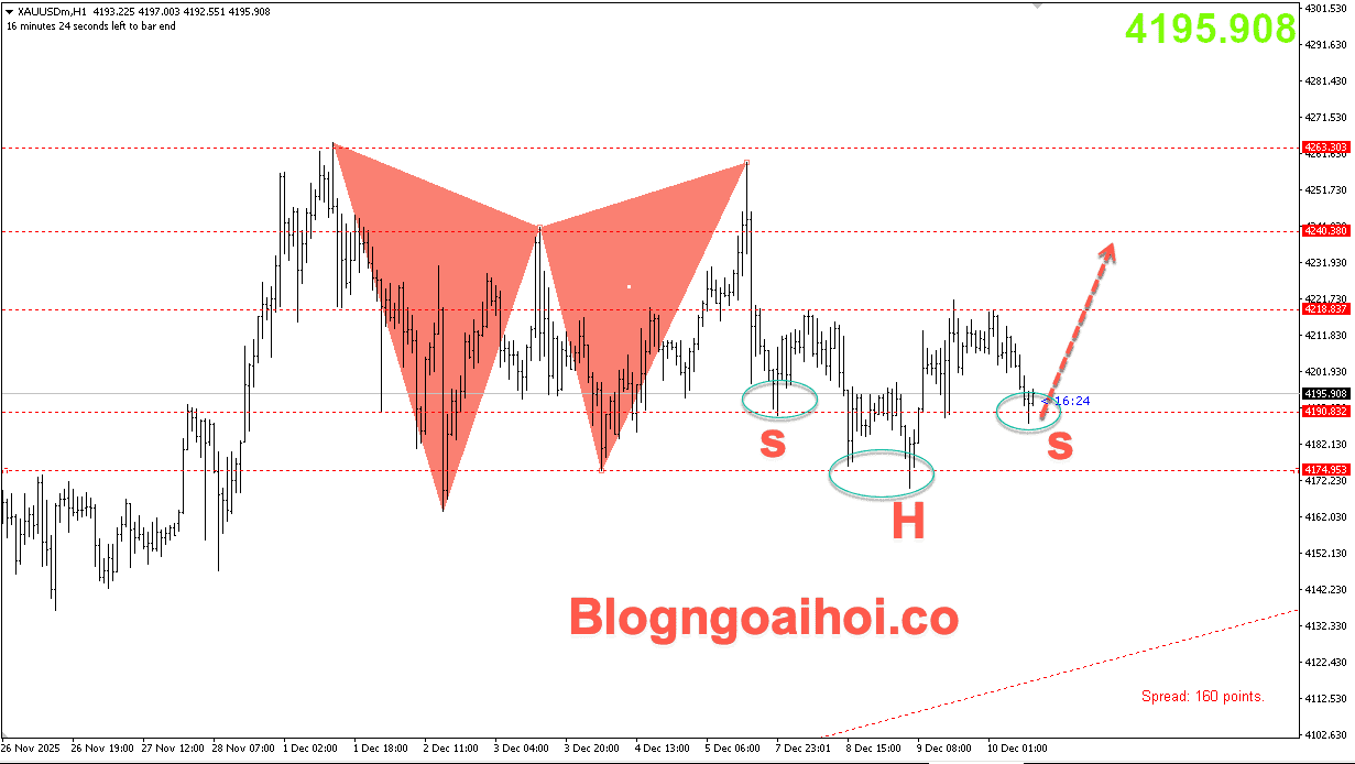Vàng 10/12- Vai đầu vai ngược