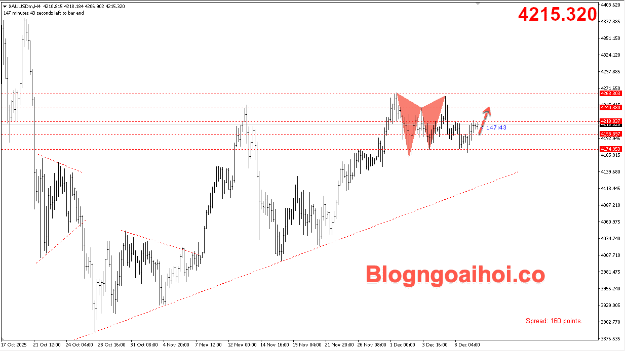 Vàng 10/12- Vàng tăng