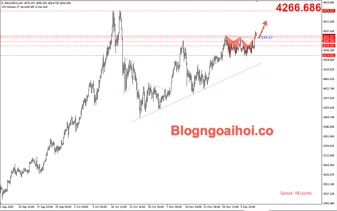 Vàng 12/12- Vàng tăng