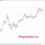 Phân tích Vàng 16/12-Nhiều dữ liệu kinh tế quan trọng sắp công bố vang-16-12-ho-tro-tang