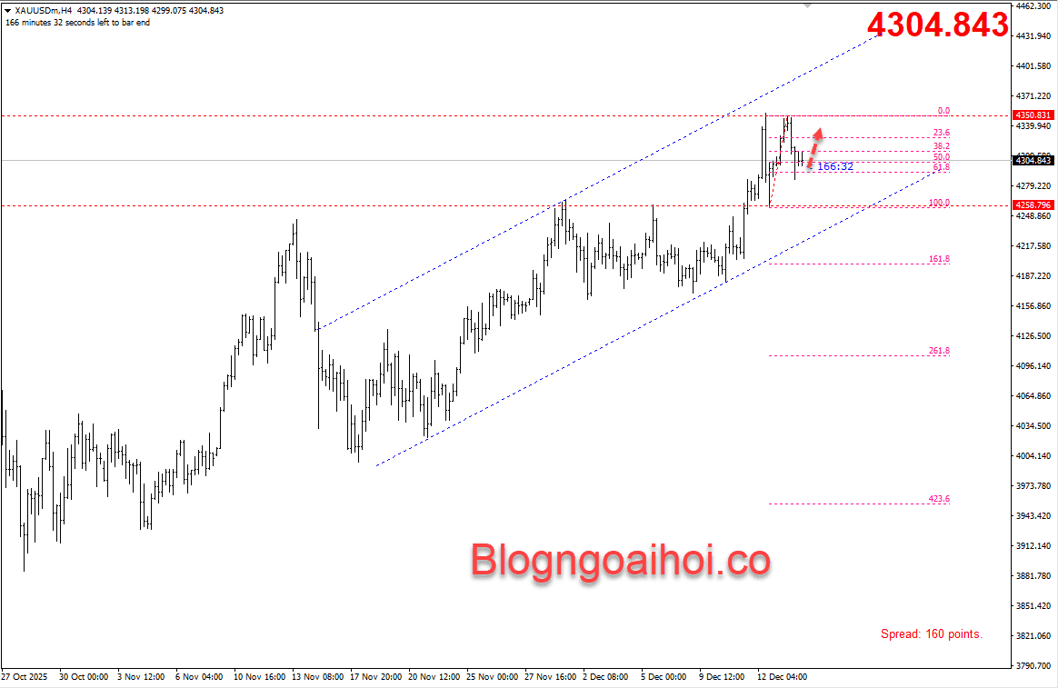vang-16-12-ho-tro-tang