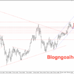 Phân tích Vàng 2/12- Vàng di chuyển trong kênh giá tăng Vàng 2/12- kênh giá tăng