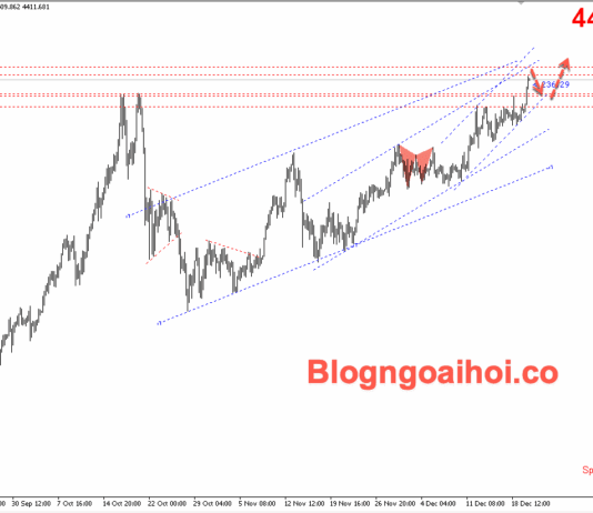 Phân tích Vàng 22/12- Vàng giao dịch gần đỉnh mọi thời đại Vàng 22/12- vàng phá đỉnh