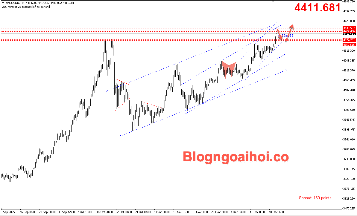 Vàng 22/12- vàng phá đỉnh