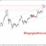 Phân tích Vàng 23/12-Căng thăng địa chính trị hỗ trợ giá vàng Vàng 23/12- Kênh giá tăng