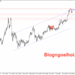 Phân tích Vàng 24/12- Vàng vượt 4500 tạo đỉnh lịch sử mới Vàng 24/12- Vàng tạo đỉnh mới