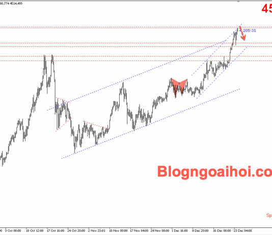 Phân tích Vàng 24/12- Vàng vượt 4500 tạo đỉnh lịch sử mới Vàng 24/12- Vàng tạo đỉnh mới