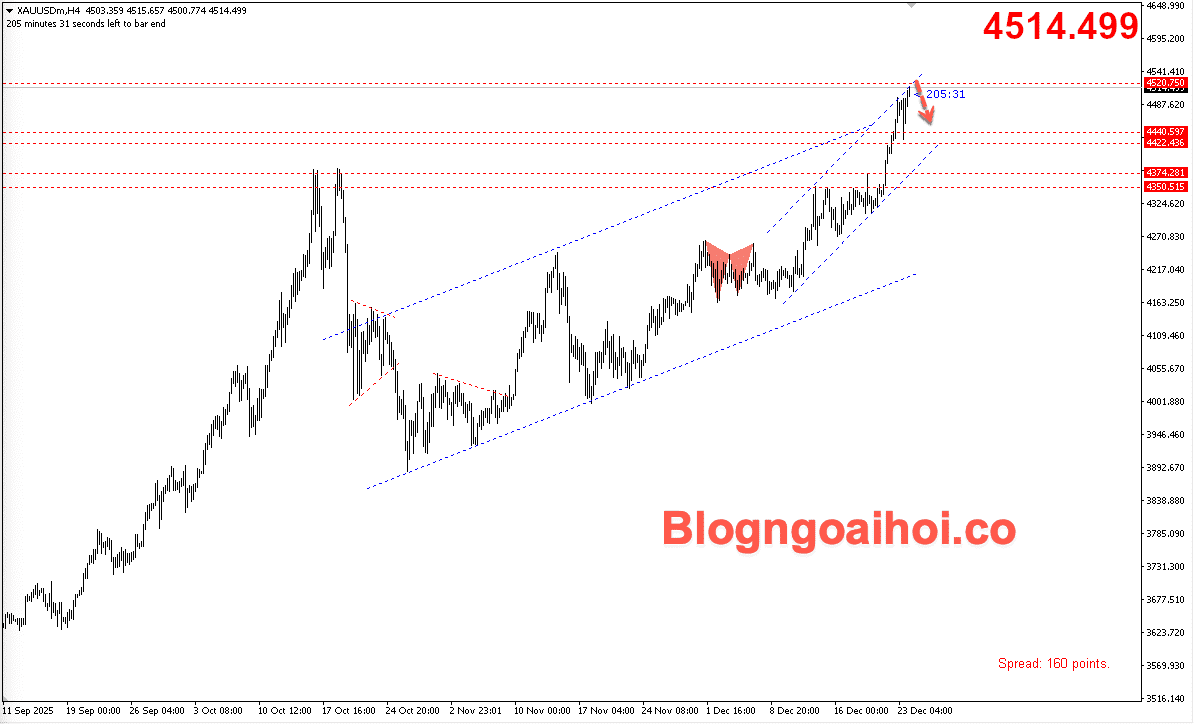 Vàng 24/12- Vàng tạo đỉnh mới