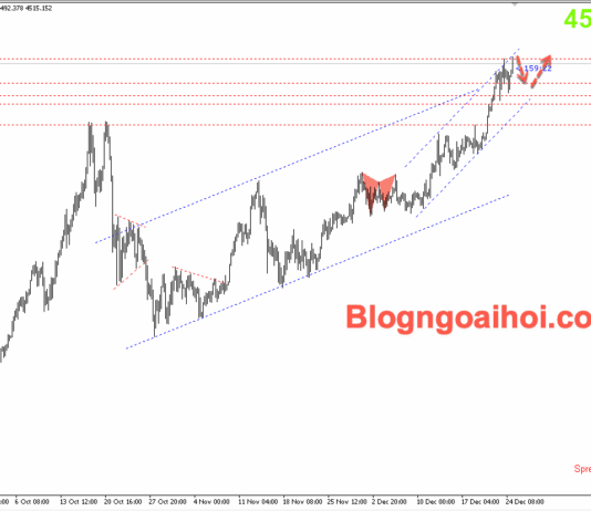 Phân tích Vàng 26/12- Vàng kiểm tra đỉnh lịch sử Vàng 26/12- Vàng kiểm tra đỉnh lịch sử