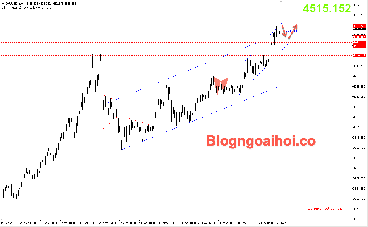 Vàng 26/12- Vàng kiểm tra đỉnh lịch sử