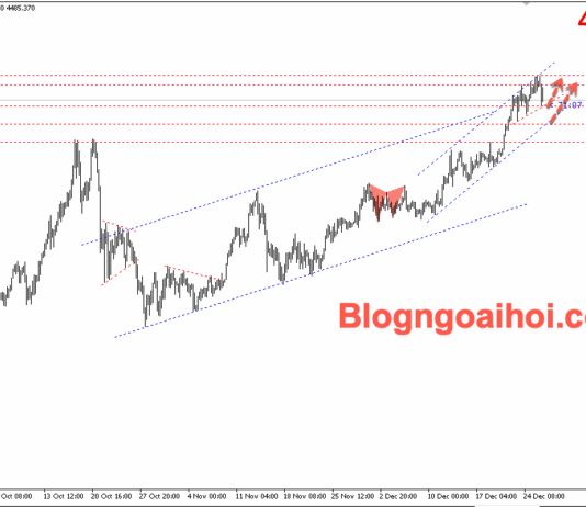 Phân tích Vàng 29/12- Vàng suy giảm khi các nhà giao dịch chốt lời Vàng 29/12- Vàng suy giảm
