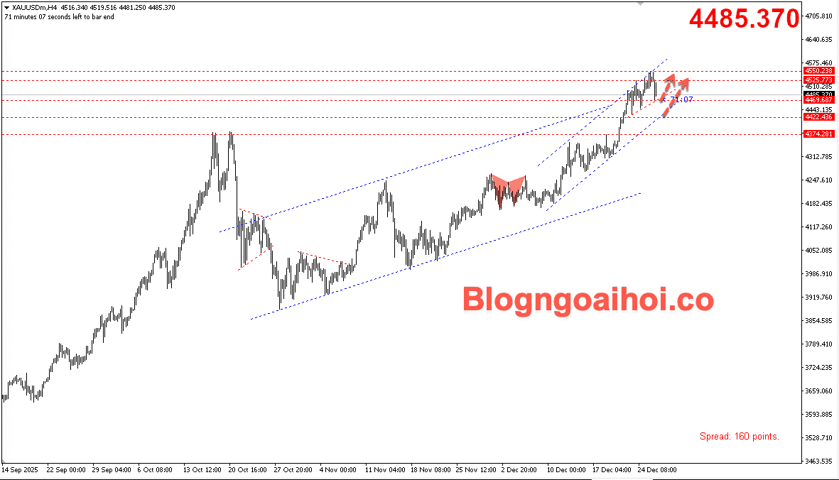 Vàng 29/12- Vàng suy giảm