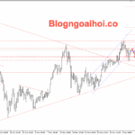 Phân tích Vàng 3/12-Chú ý dữ liệu PMI dịch vụ Vàng 3/12- Gãy kênh giá tăng
