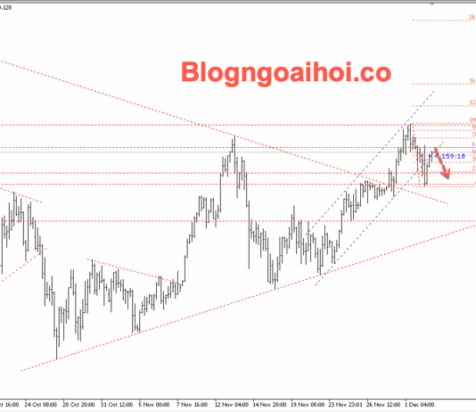 Phân tích Vàng 3/12-Chú ý dữ liệu PMI dịch vụ Vàng 3/12- Gãy kênh giá tăng