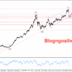 Phân tích Vàng 30/12- Chú ý biên bản cuộc họp của FED Vàng 30/12-Trendline hỗ trợ tăng