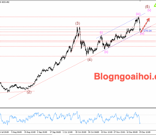 Phân tích Vàng 30/12- Chú ý biên bản cuộc họp của FED Vàng 30/12-Trendline hỗ trợ tăng