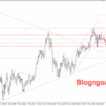 Phân tích Vàng 4/12- Chú ý dữ liệu số đơn xin trợ cấp thất nghiệp Vàng 4/12- Vàng suy giảm