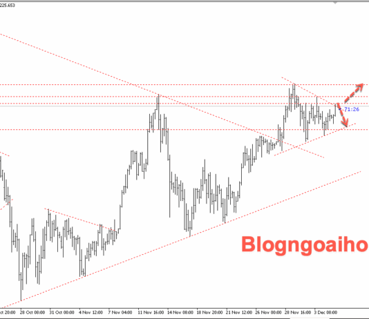 Phân tích Vàng 5/12-Tập trung vào dữ liệu Core PCE Vàng 5/12- mô hình tam giác