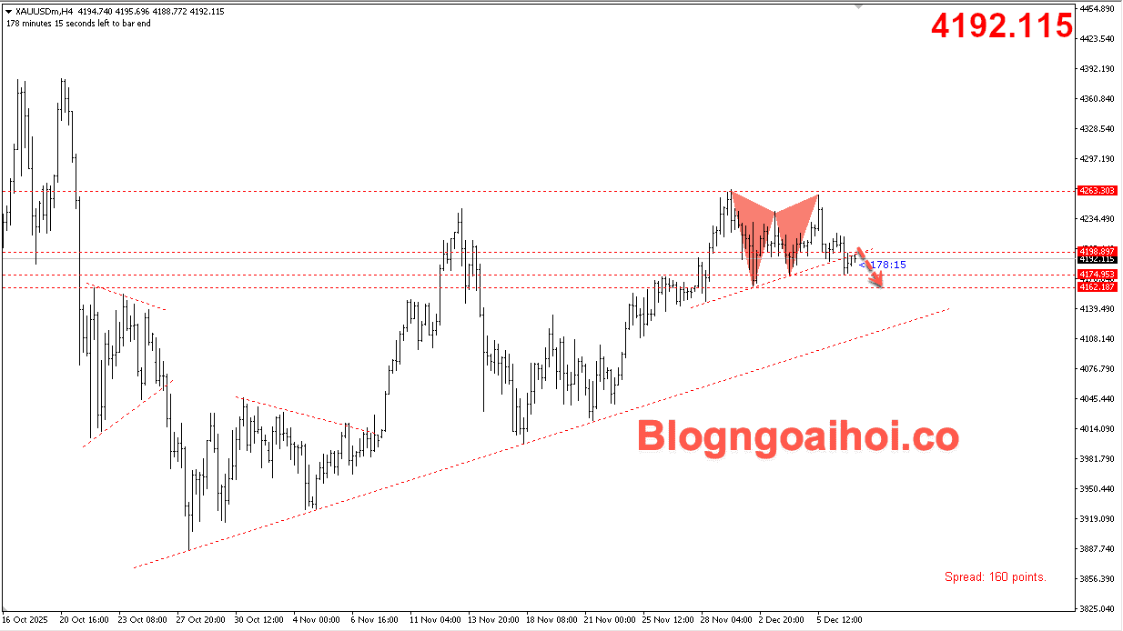Vàng 9/12- Vàng giảm