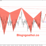 Phân tích Vàng 11/12- Vàng tăng sau quyết định lãi suất của FED Vàng phiên âu 11/12