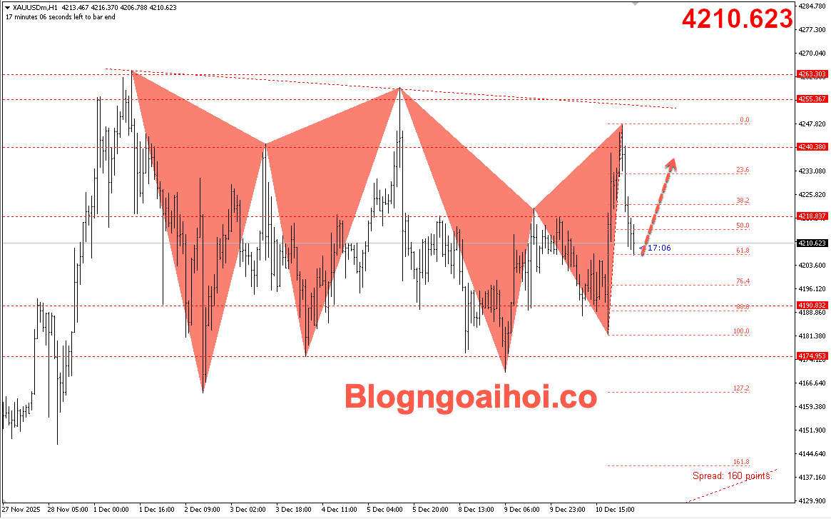 Vàng phiên âu 11/12